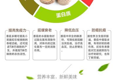 品味福建山珍 富農(nóng)園特級(jí)冬菇，休閑養(yǎng)生新選擇